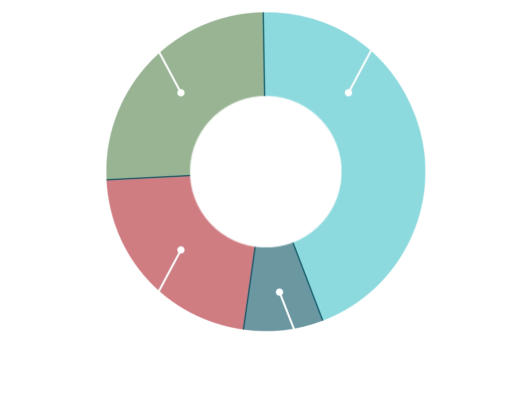 ILD subtypes in the trial: 45% idiopathic interstitial pneumonia (IIP), which included idiopathic pulmonary fibrosis (IPF), 25 % combined pulmonary fibrosis and emphysema (CPFE), 22% connective tissue disease (CTD), and 8% other. Other included chronic hypersensitivity pneumonitis (CHP).